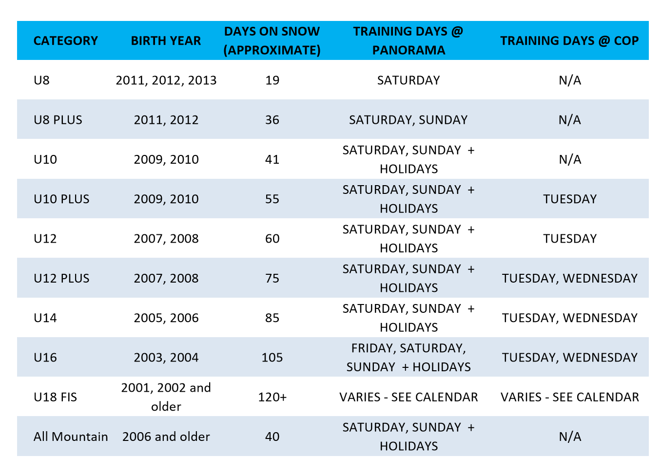 Training Days 2018-2019 Training Days 2018-2019
